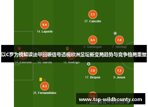 以C罗为镜解读法甲回暖信号透视欧洲足坛新变局趋势与竞争格局重塑