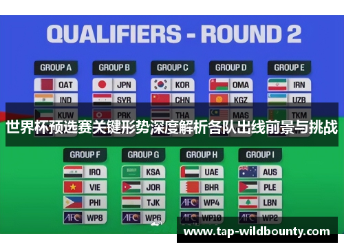 世界杯预选赛关键形势深度解析各队出线前景与挑战 世界杯预选赛关键形势深度解析各队出线前景与挑战