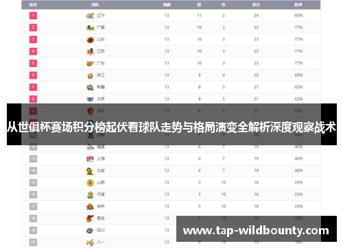 从世俱杯赛场积分榜起伏看球队走势与格局演变全解析深度观察战术