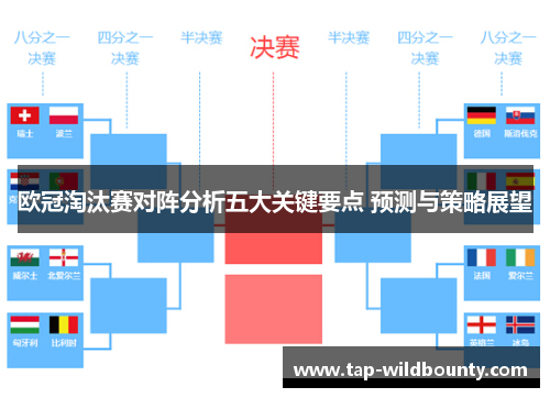 欧冠淘汰赛对阵分析五大关键要点 预测与策略展望 欧冠淘汰赛对阵分析五大关键要点 预测与策略展望