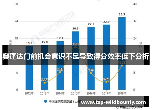 奥蓬达门前机会意识不足导致得分效率低下分析 奥蓬达门前机会意识不足导致得分效率低下分析