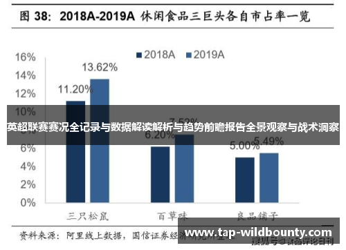 英超联赛赛况全记录与数据解读解析与趋势前瞻报告全景观察与战术洞察
