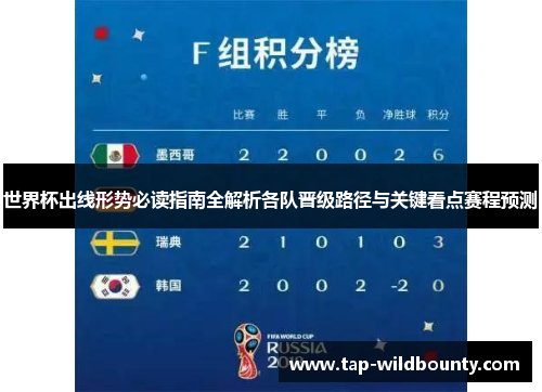 世界杯出线形势必读指南全解析各队晋级路径与关键看点赛程预测